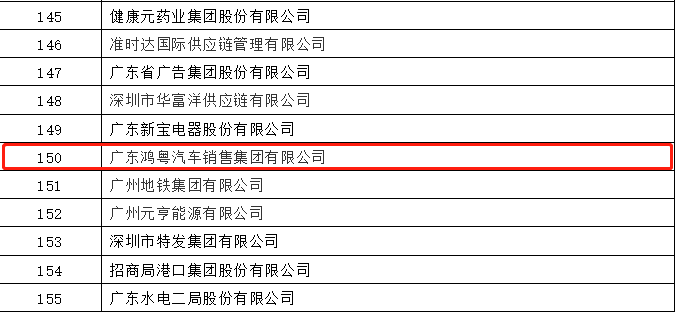 开门红丨亚-搏手机web版登入页面界面荣登广东企业500强等三大榜单(图2)