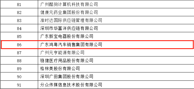 开门红丨亚-搏手机web版登入页面界面荣登广东企业500强等三大榜单(图3)