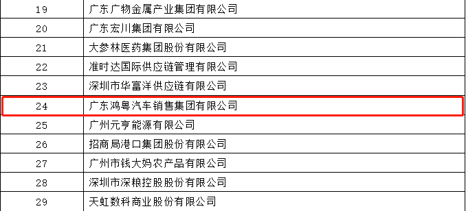 开门红丨亚-搏手机web版登入页面界面荣登广东企业500强等三大榜单(图4)