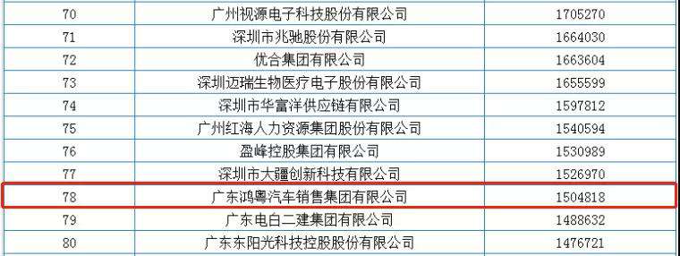 喜报丨亚-搏手机web版登入页面界面荣获2020广东省民营企业百强(图2)